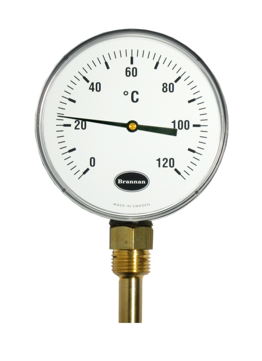 Instickstermometer Instickstermometer