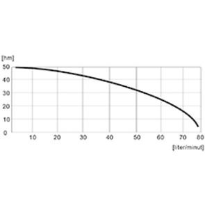 Pumpautomat 25L PPT 1300w