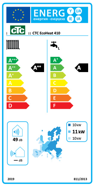 CTC EcoHeat 410 V�rmepump
