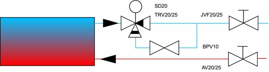 Frico, VR20, Ventilsats, DN20